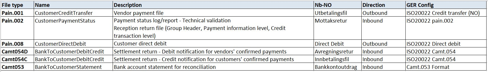 ISO20022 file format